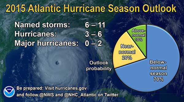 2015 Atlantic Hurricane Season Outlook